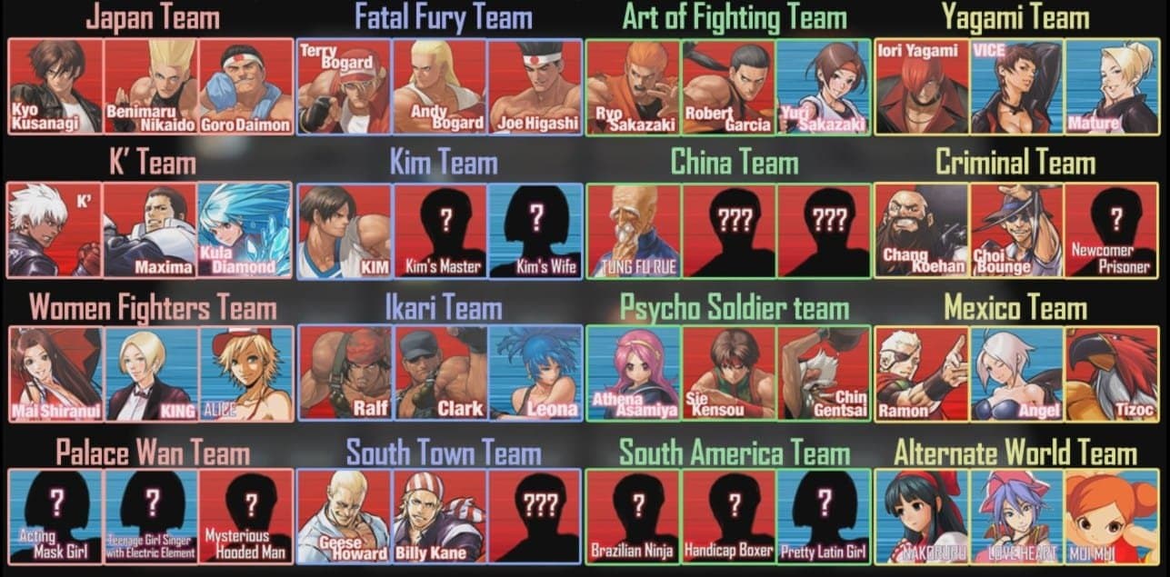 Se filtra la posible plantilla de peleadores de The King of Fighters XIV