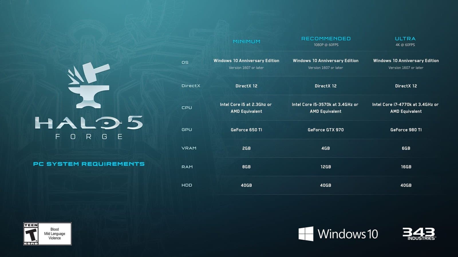 Revelado los requerimientos de sistema para correr Halo 5 Forge en nuestras PC