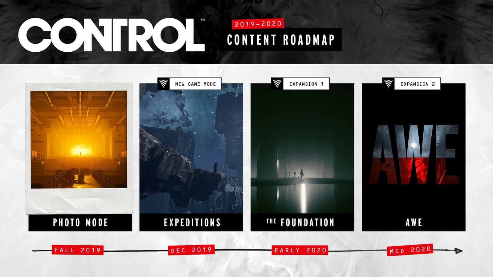 Este es el contenido y las fechas para el contenido de Control